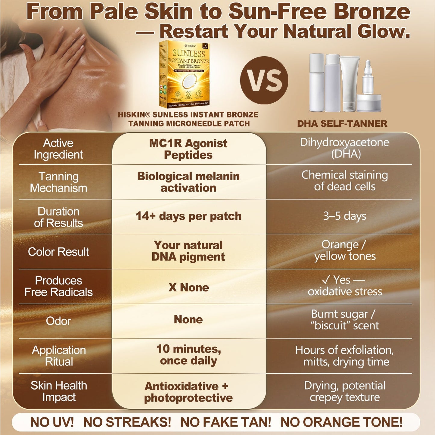 𝑶𝒇𝒇𝒊𝒄𝒊𝒂𝒍 𝑺𝒕𝒐𝒓𝒆 | ☀️☀️ 𝐇𝐢𝐬𝐤𝐢𝐧® 𝐒𝐮𝐧𝐥𝐞𝐬𝐬 𝐈𝐧𝐬𝐭𝐚𝐧𝐭 𝐁𝐫𝐨𝐧𝐳𝐞 𝐓𝐚𝐧𝐧𝐢𝐧𝐠 𝐌𝐢𝐜𝐫𝐨𝐧𝐞𝐞𝐝𝐥𝐞 𝐏𝐚𝐭𝐜𝐡 🇨🇦 (𝐉𝐮𝐬𝐭 𝐨𝐧𝐜𝐞 𝐚 𝐝𝐚𝐲) 𝐕𝐢𝐬𝐢𝐛𝐥𝐞 𝐁𝐫𝐨𝐧𝐳𝐞 𝐆𝐥𝐨𝐰 𝐢𝐧 𝟕 𝐃𝐚𝐲𝐬 ✅ 𝐍𝐨 𝐔𝐕, 𝐍𝐨 𝐎𝐫𝐚𝐧𝐠𝐞, 𝐍𝐨 𝐒𝐭𝐫𝐞𝐚𝐤𝐬, 𝐍𝐨 𝐃𝐇𝐀, 𝐍𝐨 𝐌𝐞𝐬𝐬.