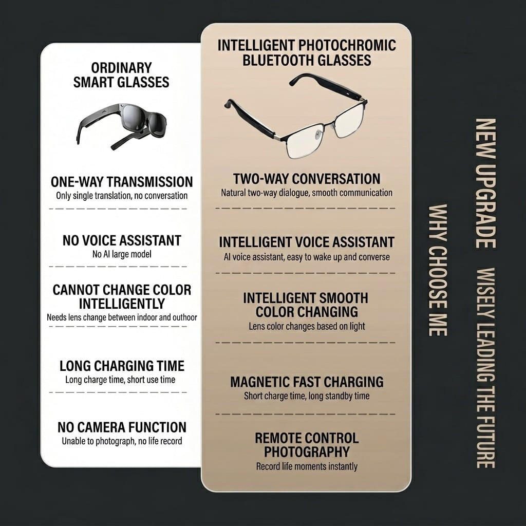 👀 All-weather mobile AI eye assistant, real-time synchronous translation in milliseconds, cross-border barrier-free communication, hands-free calls, music playback, message voice notifications, first-person high-definition shooting